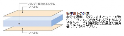 アルプシート3