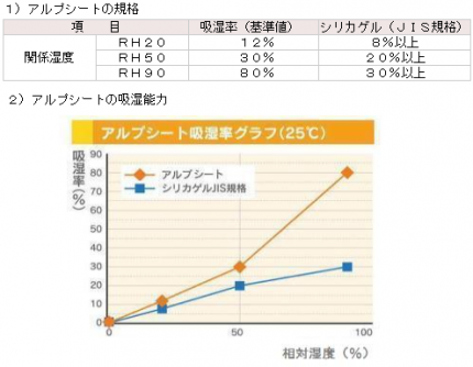 アルプシート4