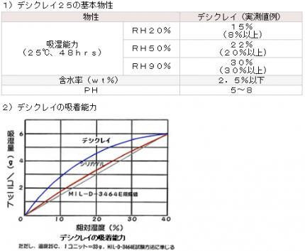 デシクレイ3