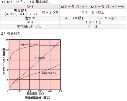 MSタブレット3