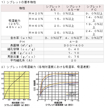 シブレット4